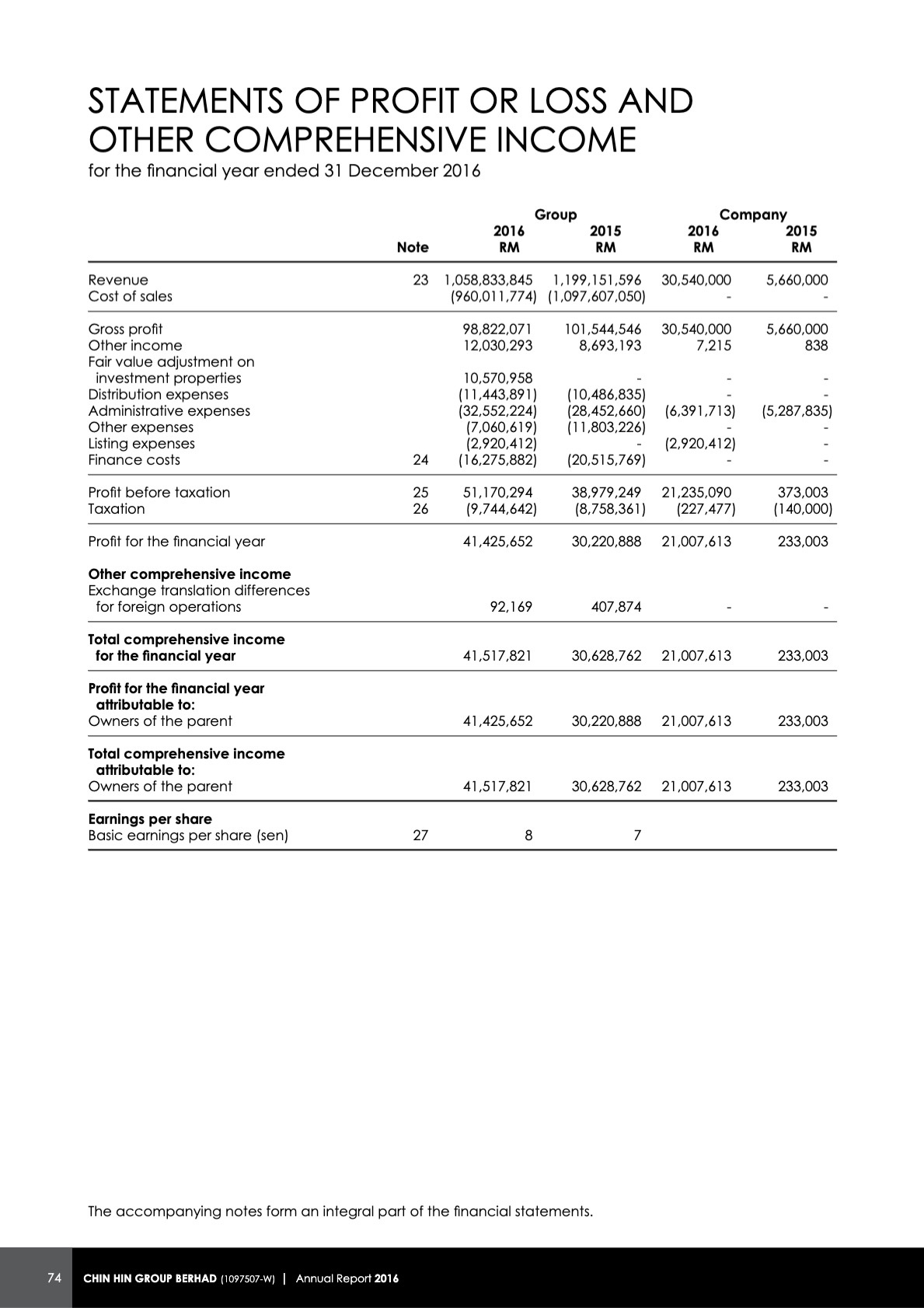 Financial Information Statement Of Comprehensive Income Chin Hin Group Berhad 5234