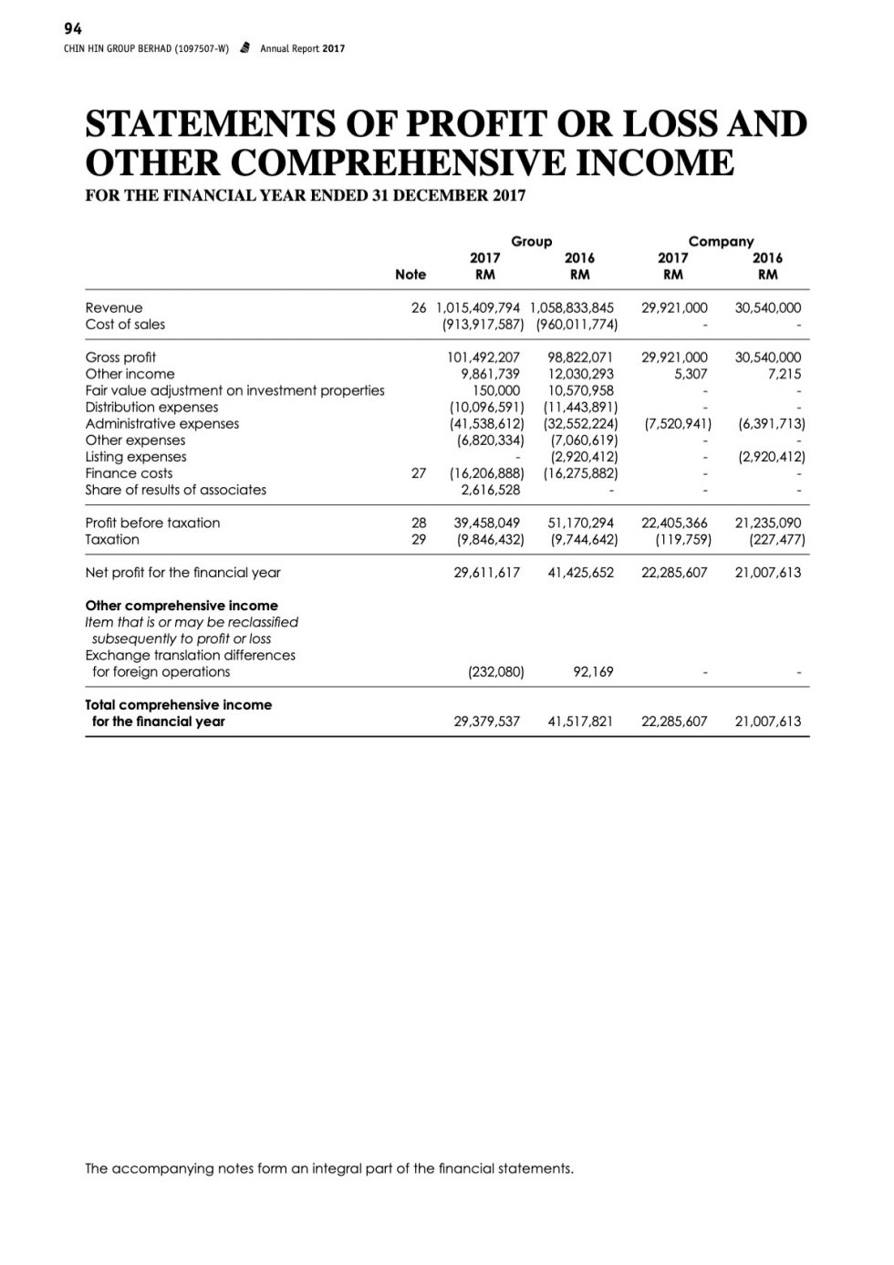 financial-information-statement-of-comprehensive-income-chin-hin